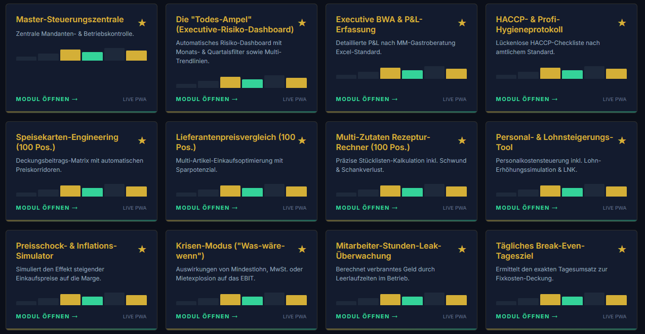 Gastro Controlling Software Dashboards